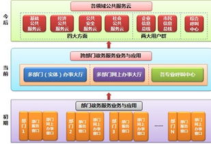 深圳太極云軟 以云計算引領(lǐng)電子政務(wù)，以技術(shù)服務(wù)驅(qū)動數(shù)字化轉(zhuǎn)型