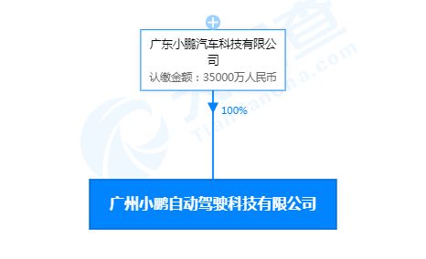 小鵬自動駕駛科技公司增資至3.5億元，信息系統(tǒng)技術(shù)服務(wù)成戰(zhàn)略新焦點