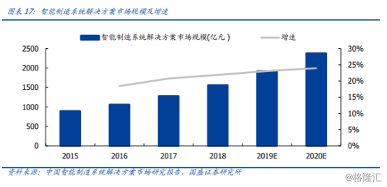 &ldquo;5G+智能制造&rdquo;解決方案落地!風口上的智慧工廠發力在即?